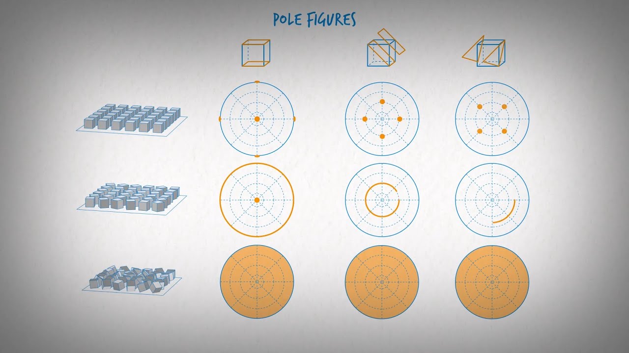 Texture Analysis with XRD