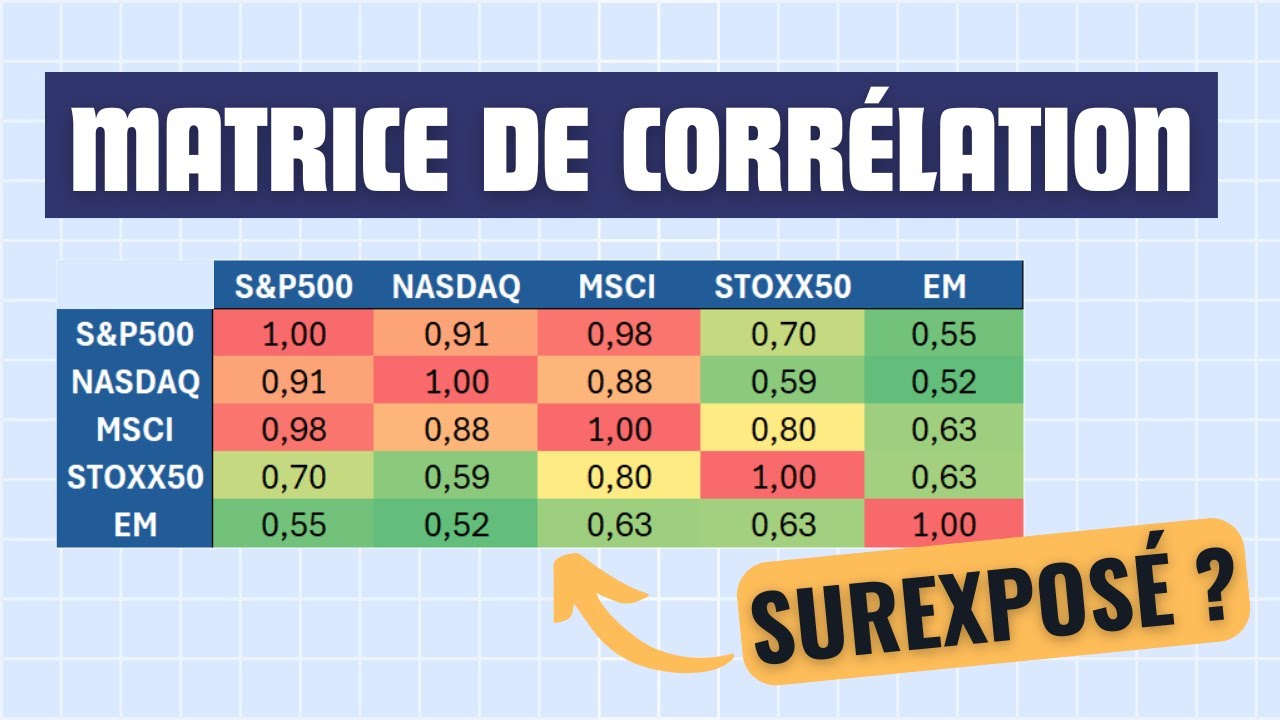 Comment CALCULER une MATRICE de CORR&Eacute;LATION pour la BOURSE ?