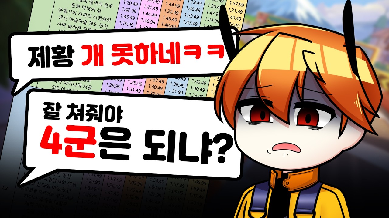 그래서 제황은 몇 군임?