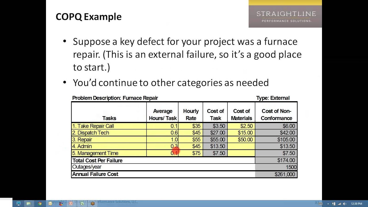 Cost of Poor Quality