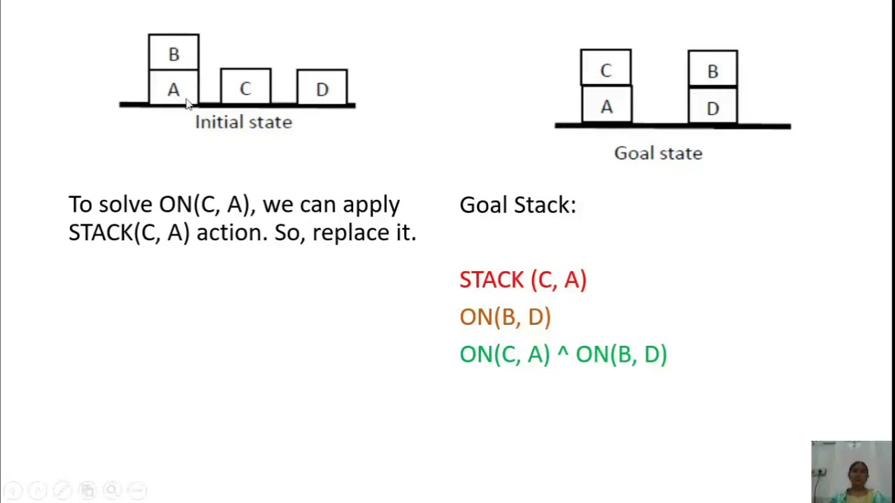 SoE | Goal Stack Planning Example Lecture 2 (Part-1)