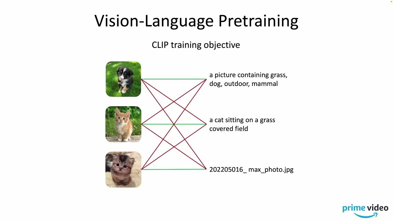 Robust Cross Modal Representation Learning With Progressive Self Distillation | CVPR 2022