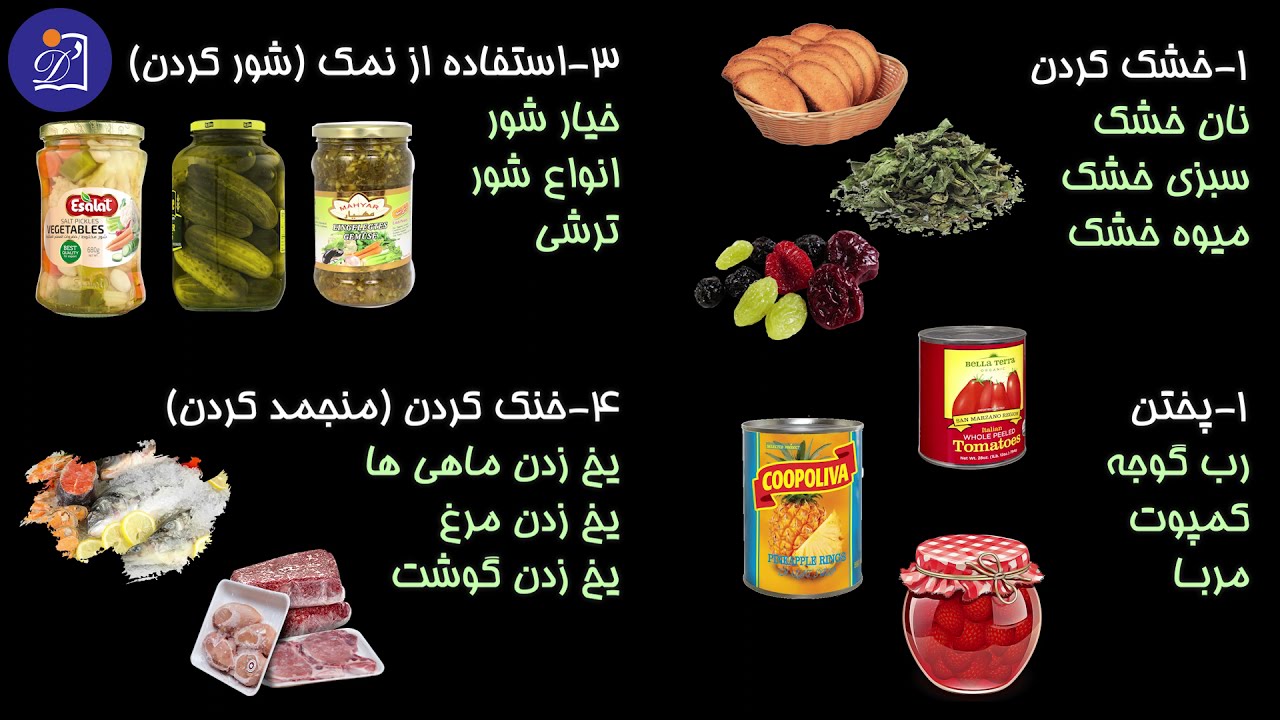 دبستان دی - پایه سوم - علوم - درس چهاردهم - از گذشته تا آینده (نگهداری مواد غذایی)