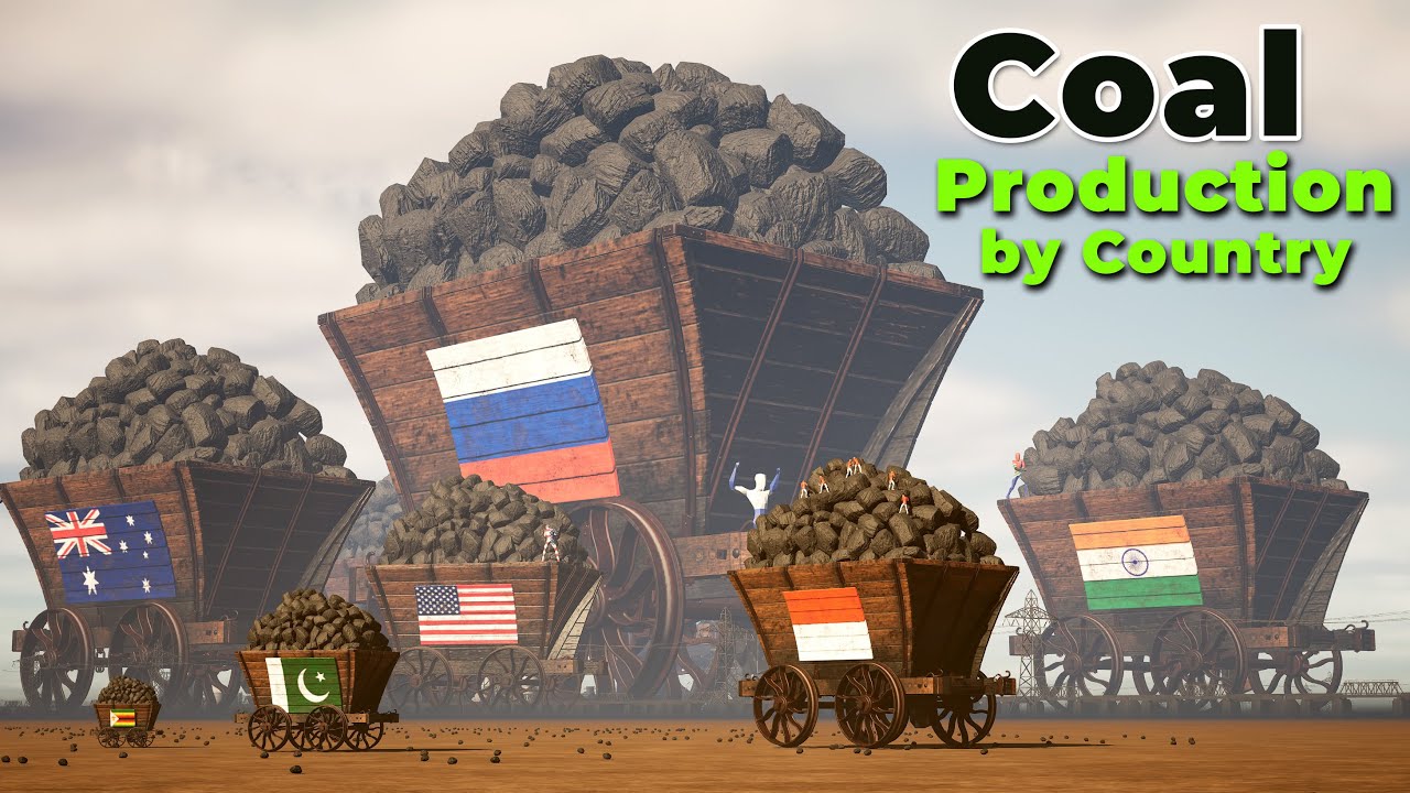 Coal Production per year by Country | Country Comparison