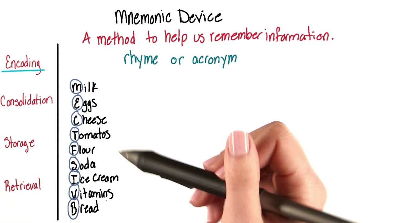 Mnemonic devices - Intro to Psychology