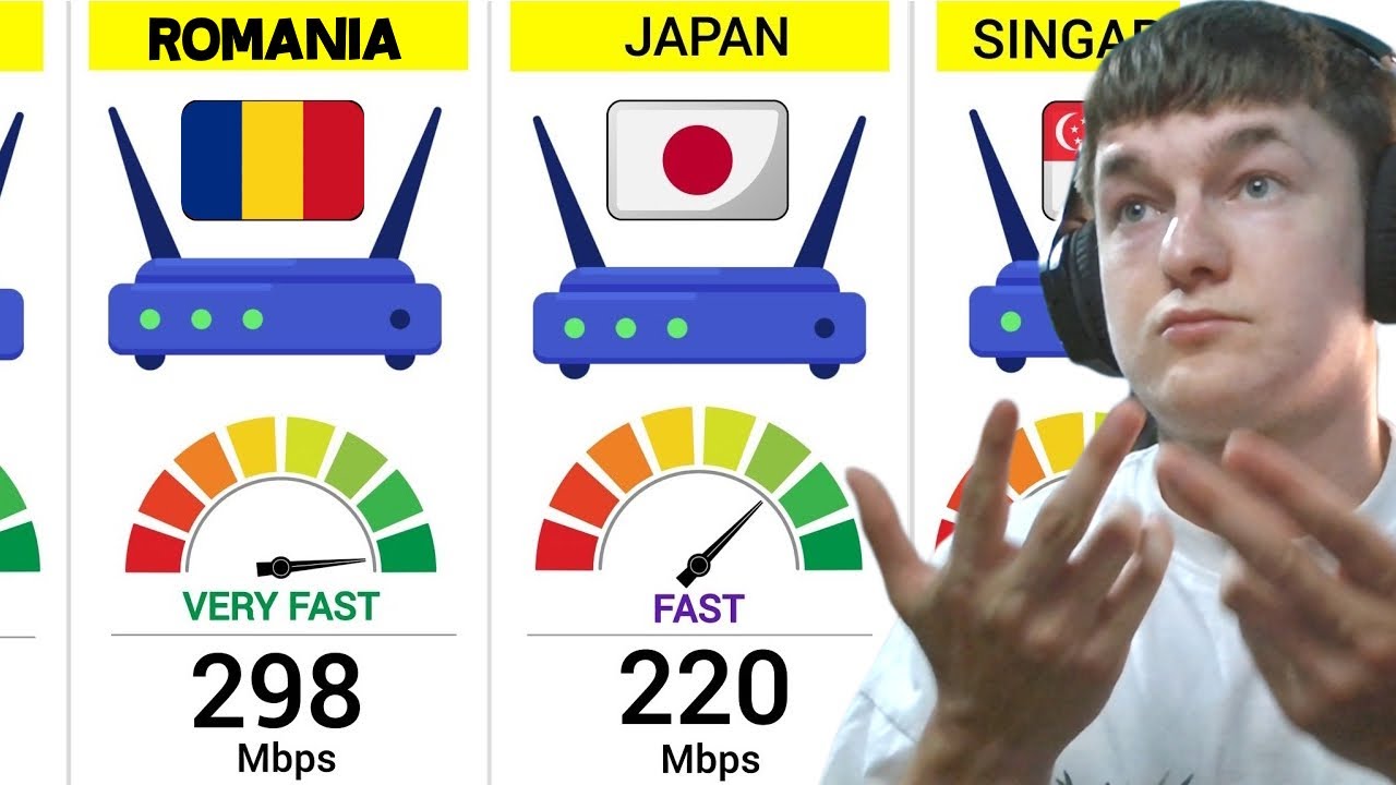 Care sunt TARILE cu Cea Mai Mare VITEZA de INTERNET... Romania..?!