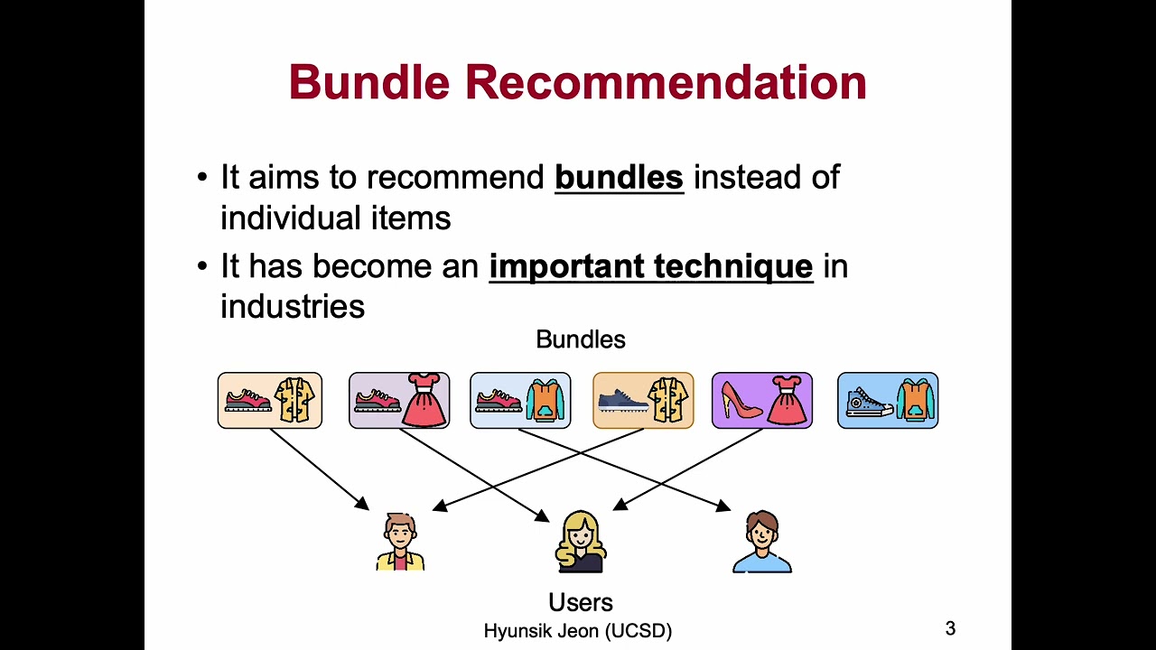 [rfp0372] Cold-start Bundle Recommendation via Popularity-based Coalescence and Curriculum Heating