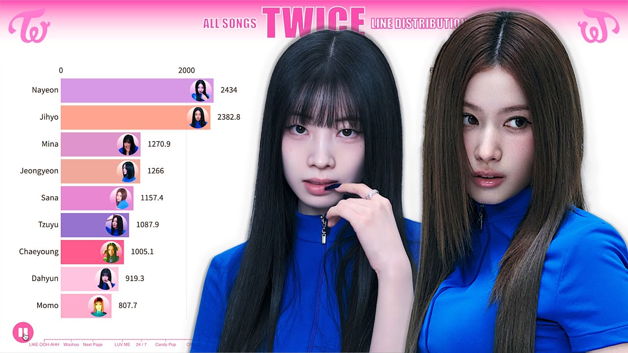 TWICE ~ All Songs Line Distribution [from LIKE OOH-AHH to THIS IS FOR]