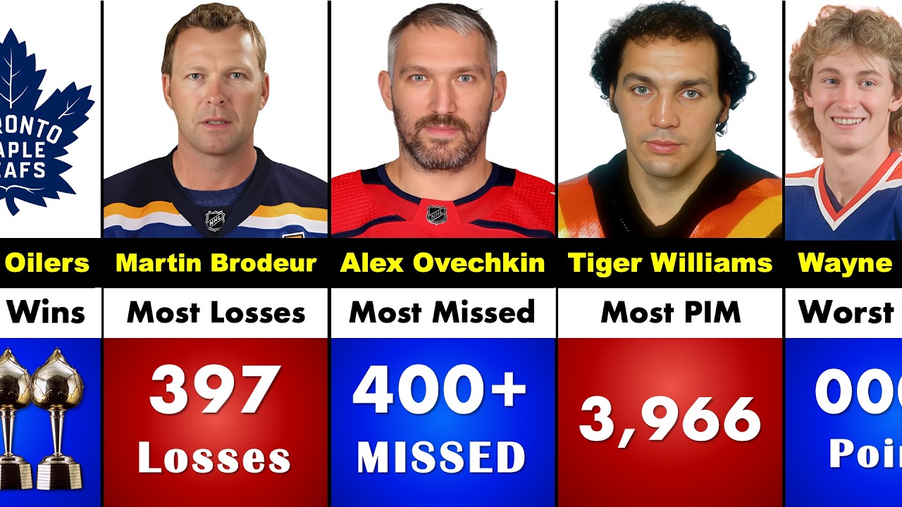 Worst Records in NHL History You Didn't Know Existed