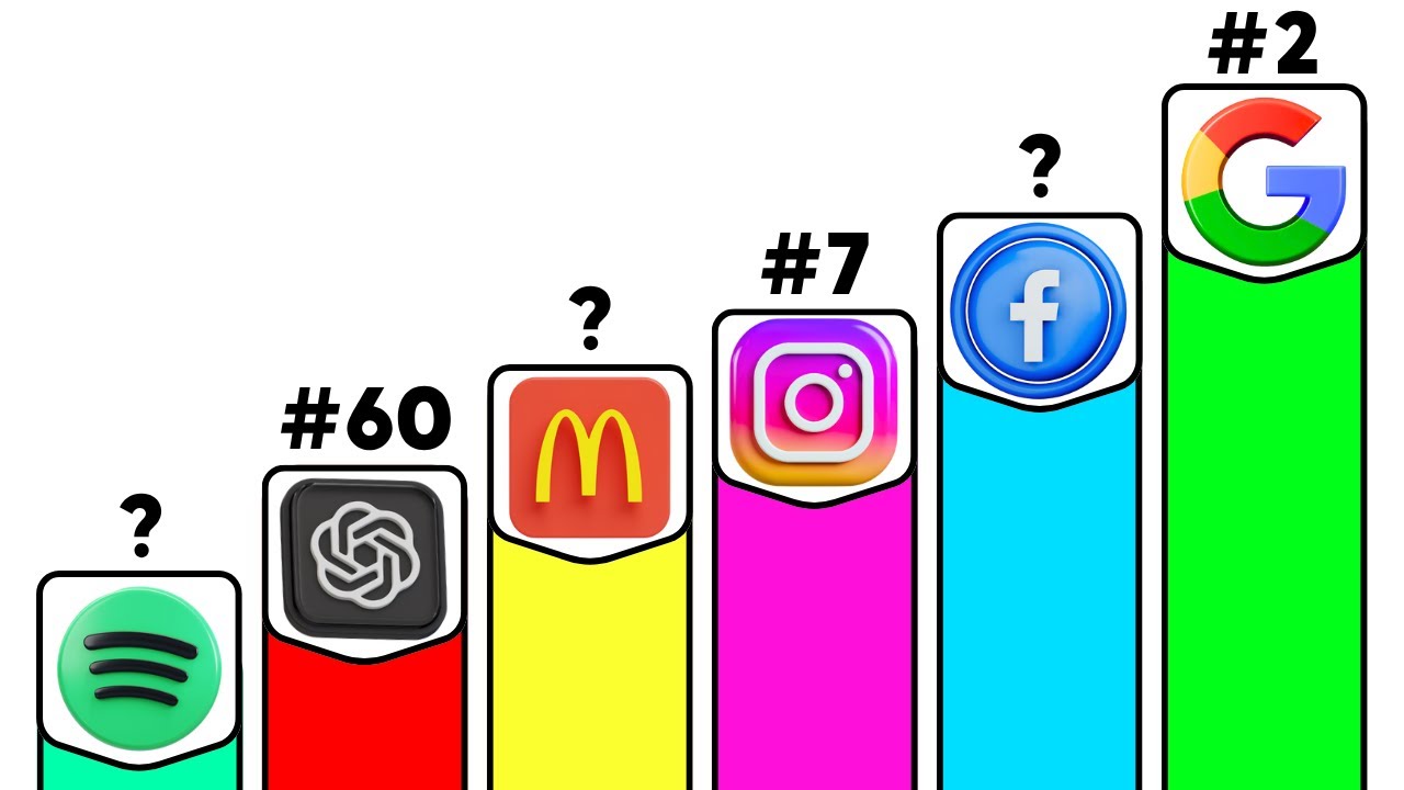 Top 100 Most Valuable Brands in the World (2025) 🌍💰 | Global Brand Ranking