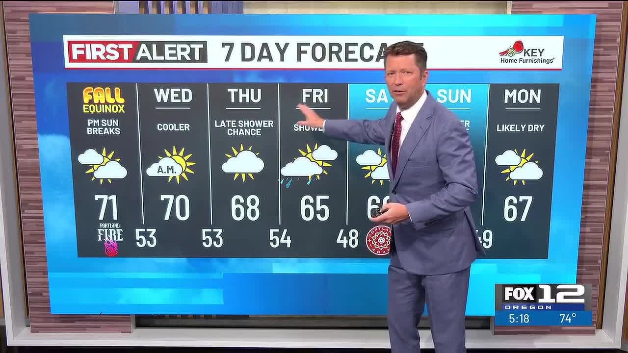 Monday evening weather forecast (9/21)