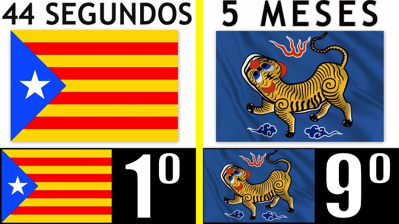 LOS 10 PA&Iacute;SES M&Aacute;S CORTOS DE LA HISTORIA