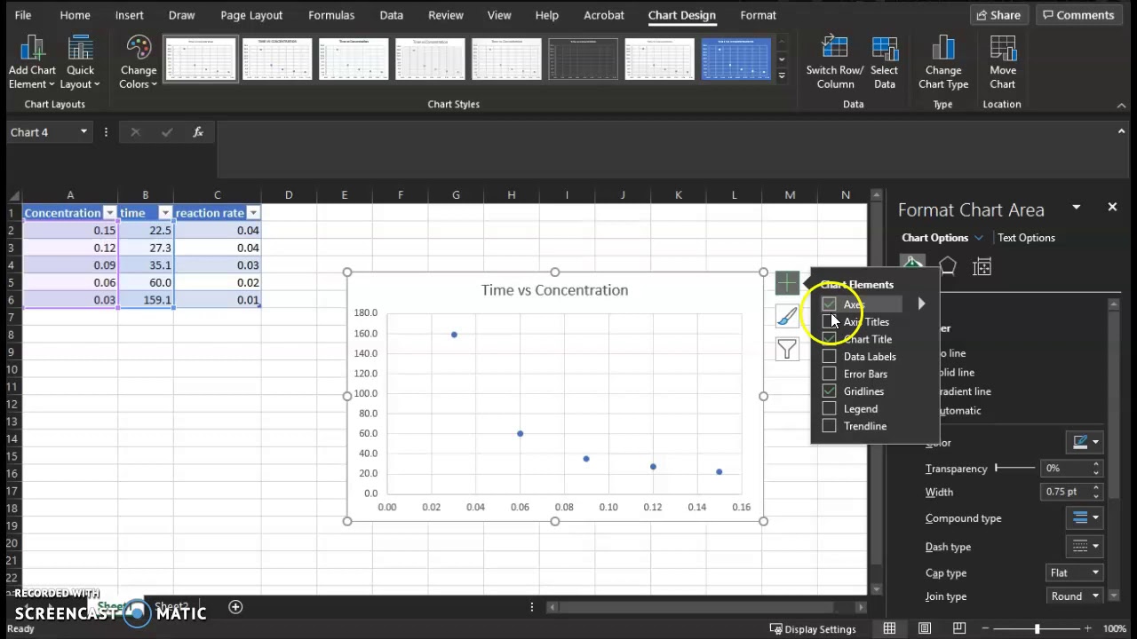 Time vs Concentration Graph