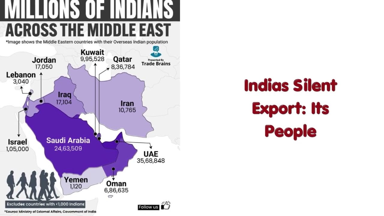 India valuations cool FPI outflows surge trade shift China supply chains retail investors rise credi