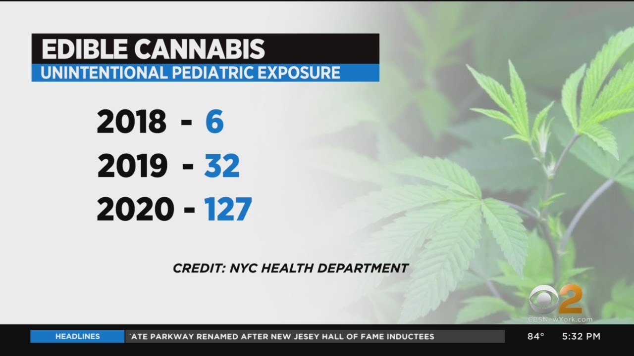 Some Calling For More Safety Measures For Edible Cannabis Products In New York