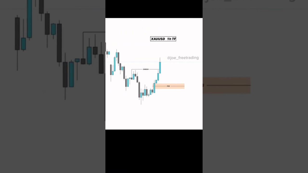One setup can change your life #forex