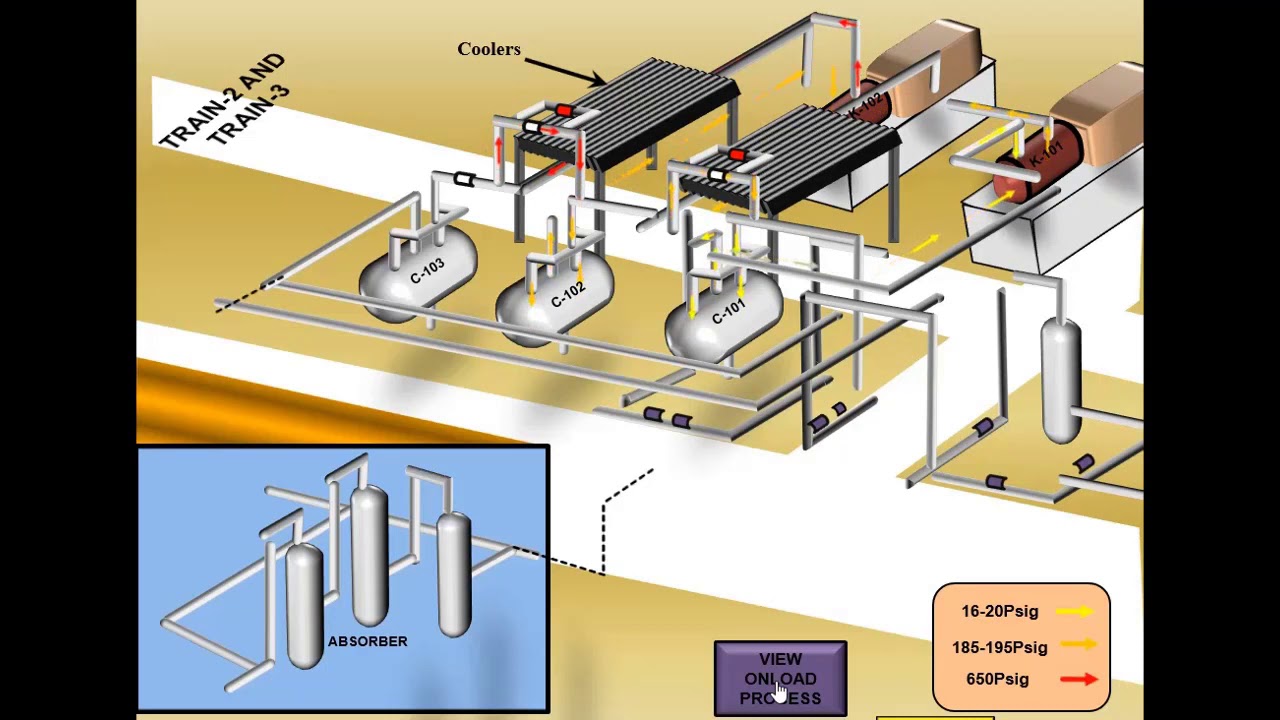 KOC BOOSTER STATION (GAS OPERATION PLANT) PROCESS GRAPHICS  OVERVIEW