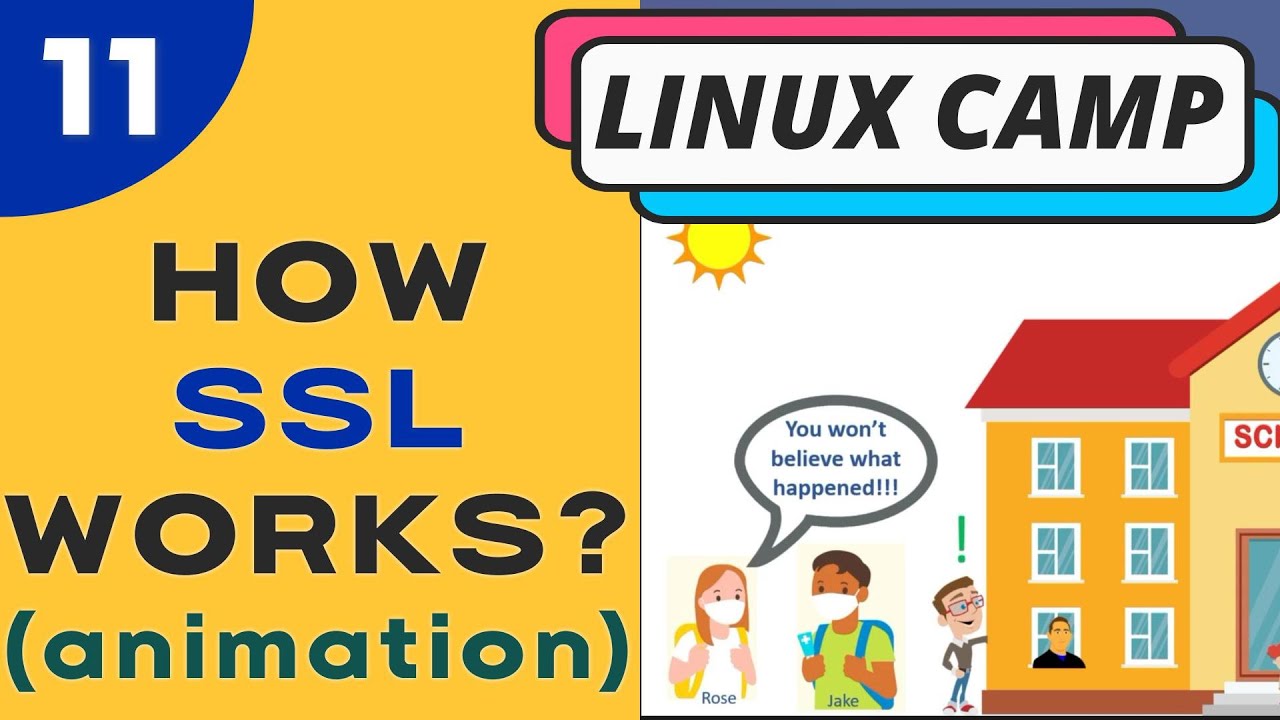 How does SSL work example (simple animation)