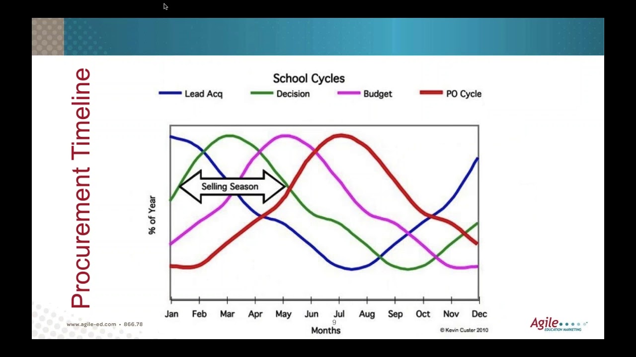 The K 12 Edtech Market  6 Strategies for Success