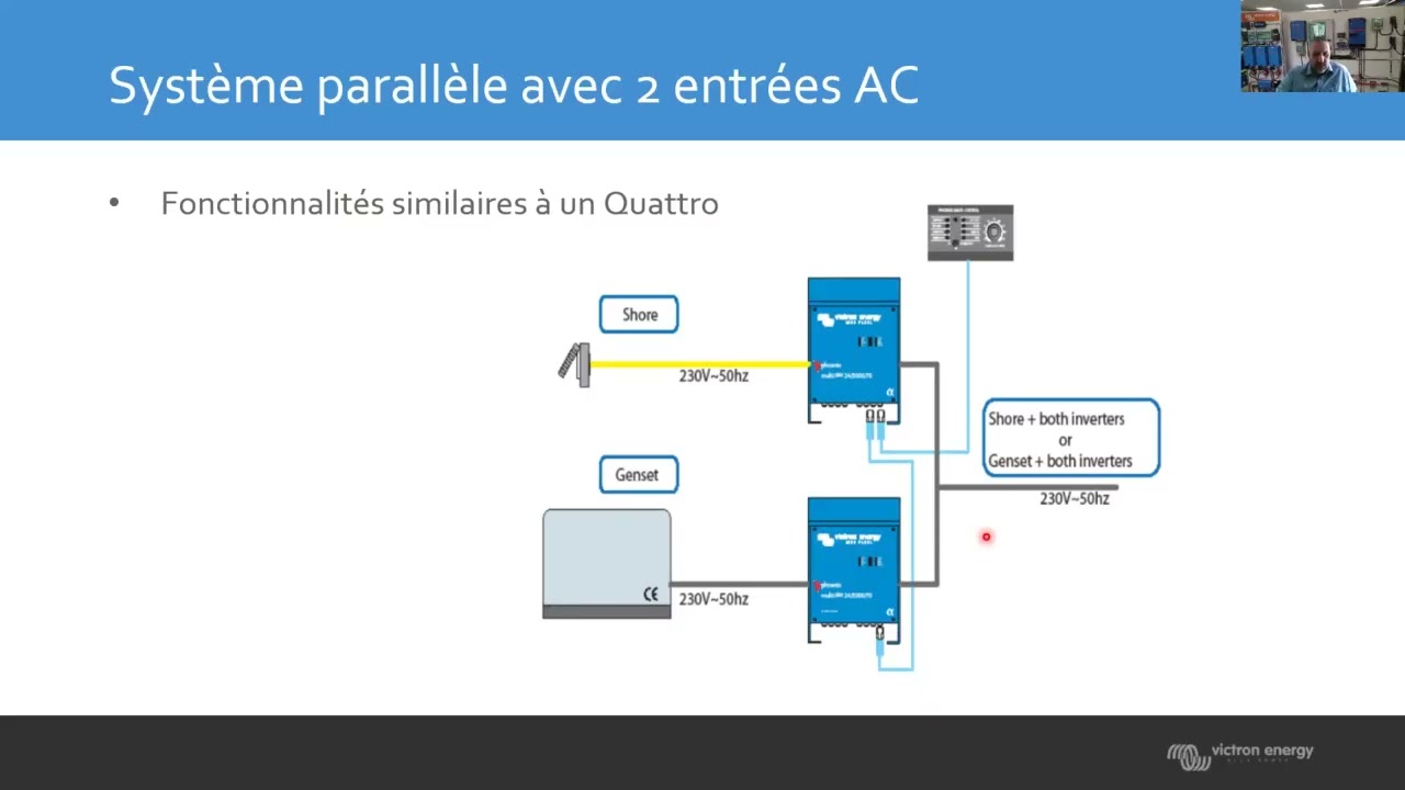 Webinaire triphasé et mise en parallèle