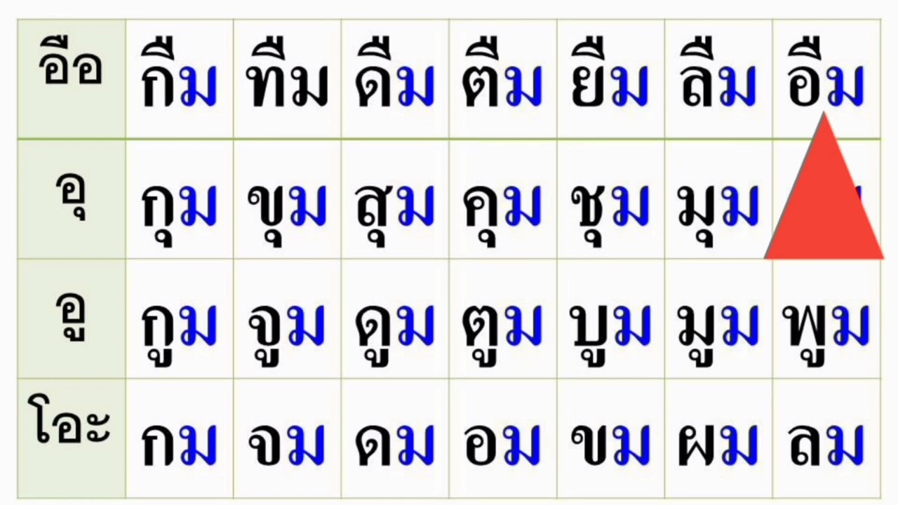 ฝึก สะกด แม่กม