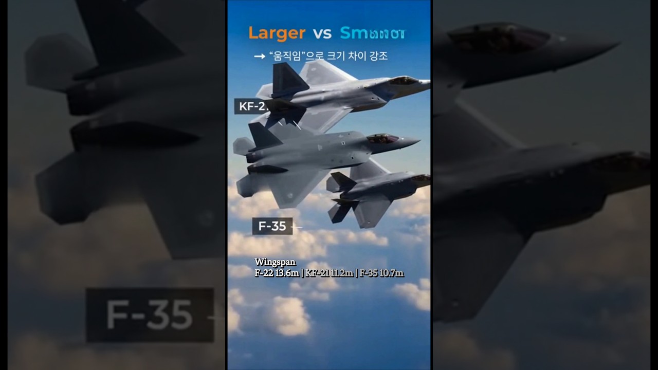 3 Fighter Jets, Same Shape? Look Closer #FighterJet#Aircraft #Aviation #Military #kf21 #JetFighter