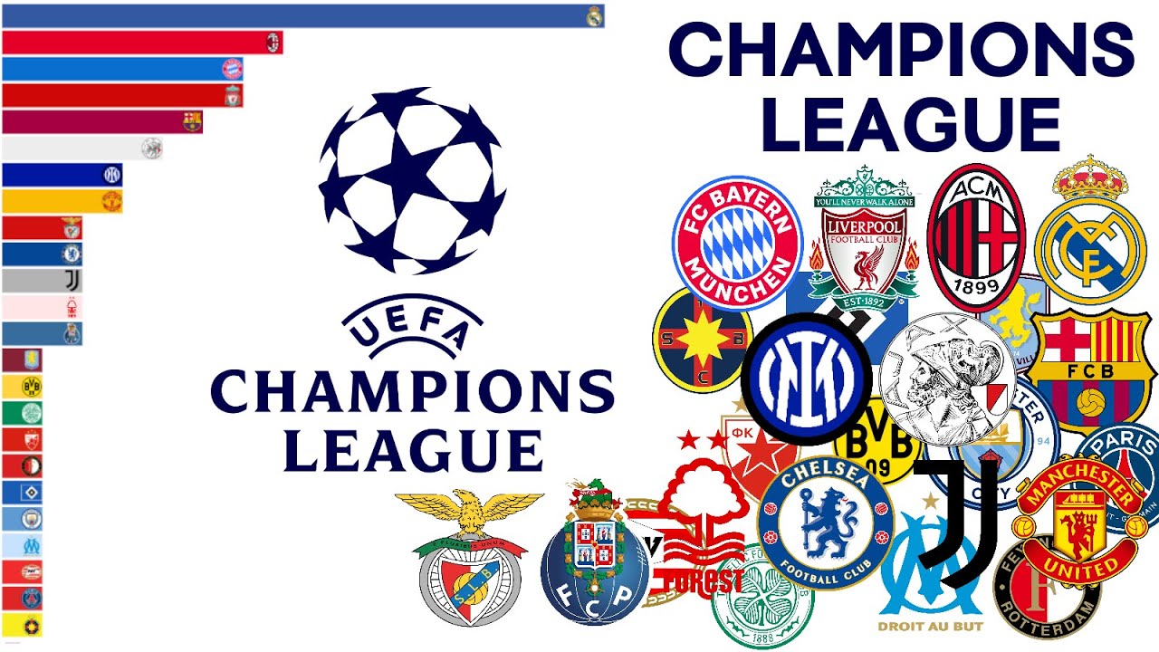 All Champions League Champions (1956-2025)