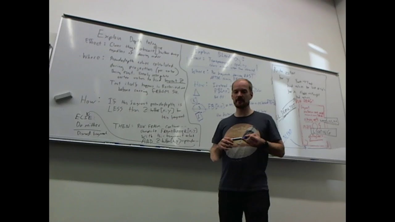 Computer Graphics 2019 - Lecture 14 - Pipeline overview and exam recap