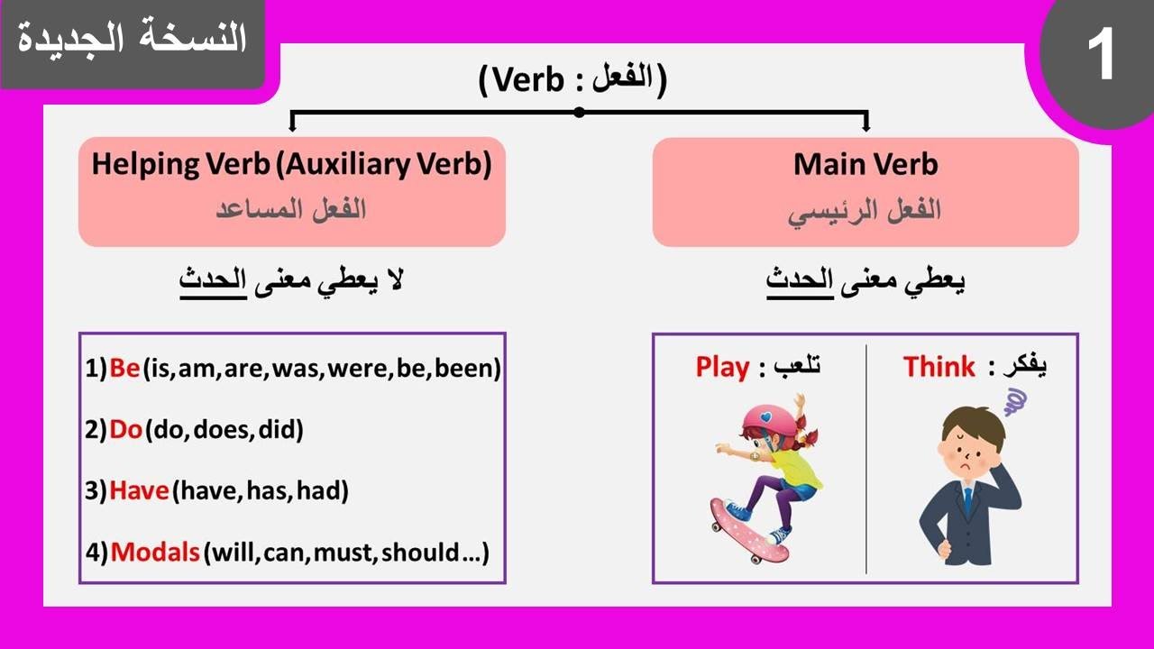الافعال الرئيسية والافعال المساعدة في اللغة الانجليزية : Main & Helping verbs