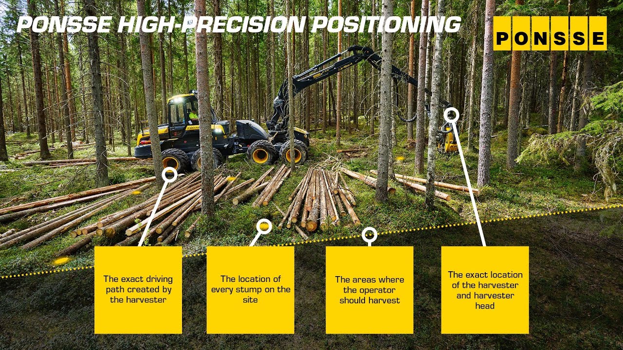 PONSSE High-Precision Positioning