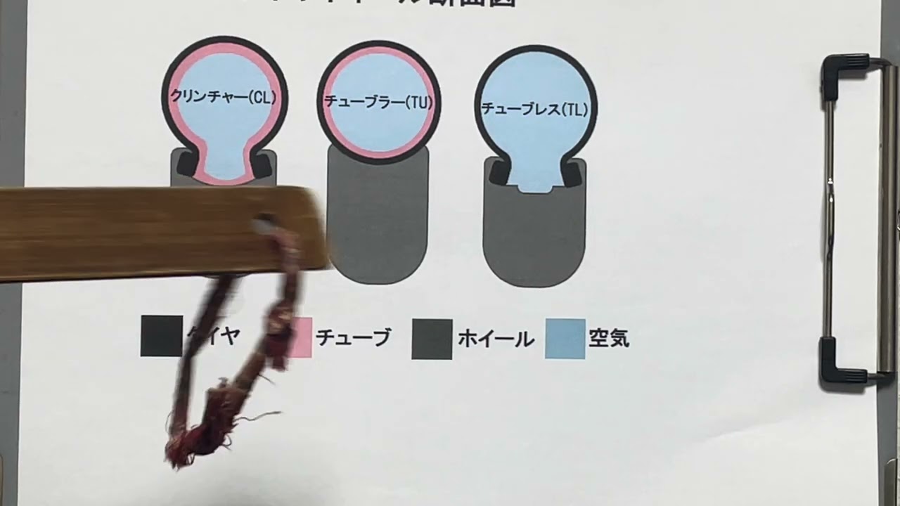 ホイール届きました&チューブラーとチューブレスの話し