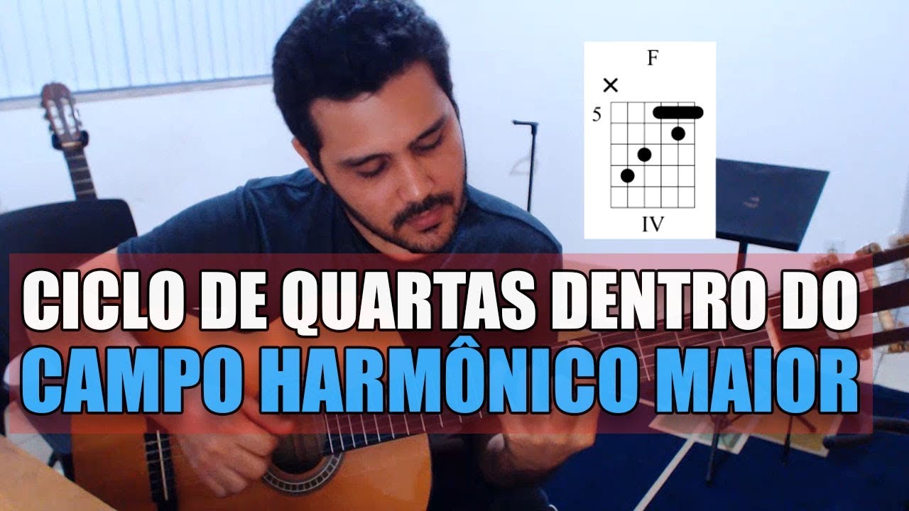 ACORDES EM CICLO DE QUARTAS - Dentro do Campo Harmônico Maior