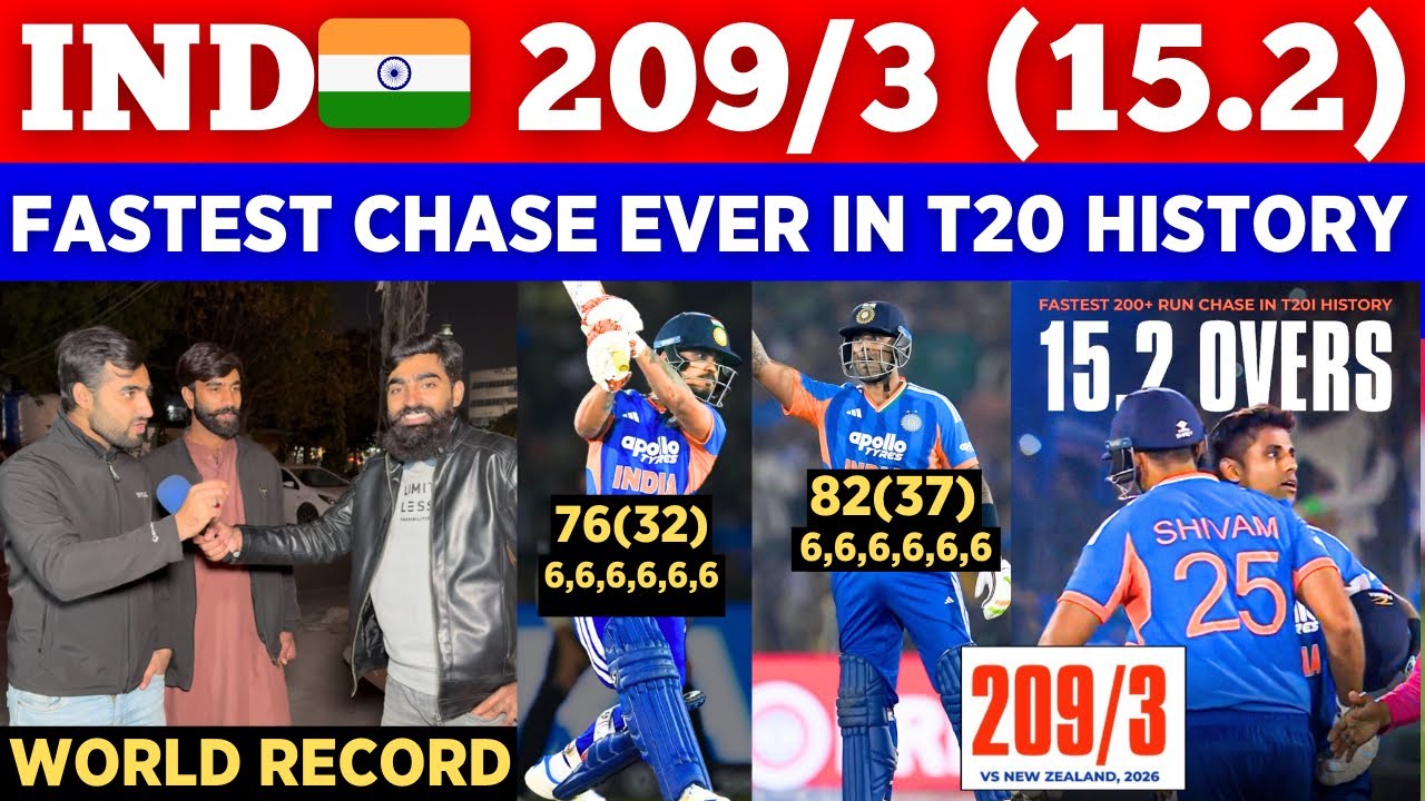 IND 🇮🇳 Record Fastest Ever T20 Win vs NZ 🇳🇿 In 15.2 Overs || Sky 82 Ishan 76 || Pak Public Reactions
