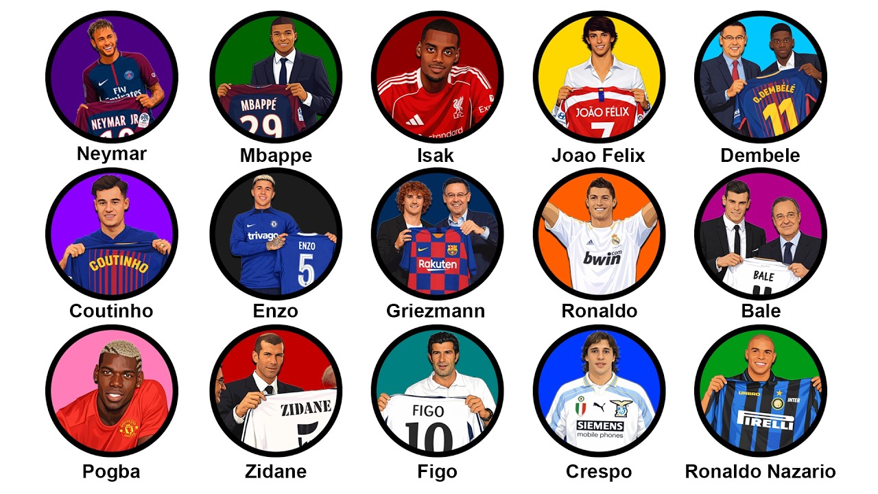 Most Expensive Football Transfers Explained In 8 Minutes
