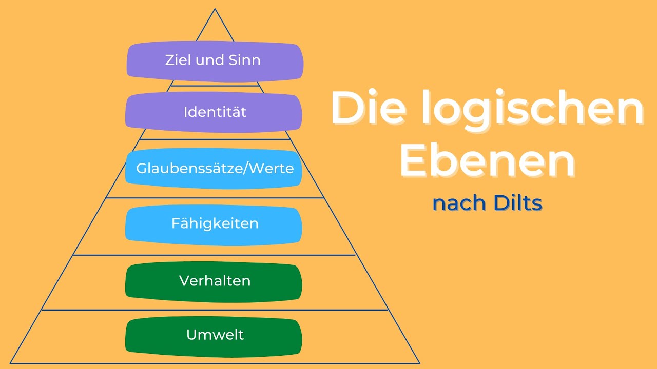 Die logischen Ebenen nach Dilts
