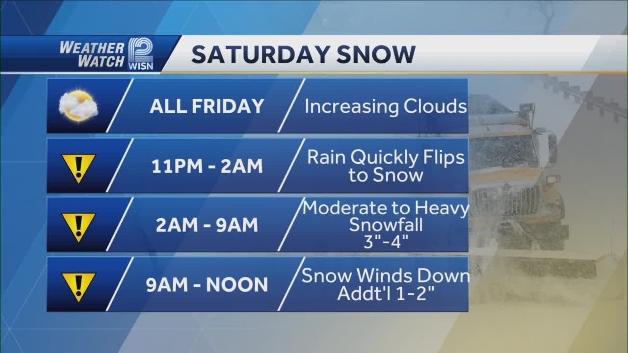 Weather forecast snow for Saturday
