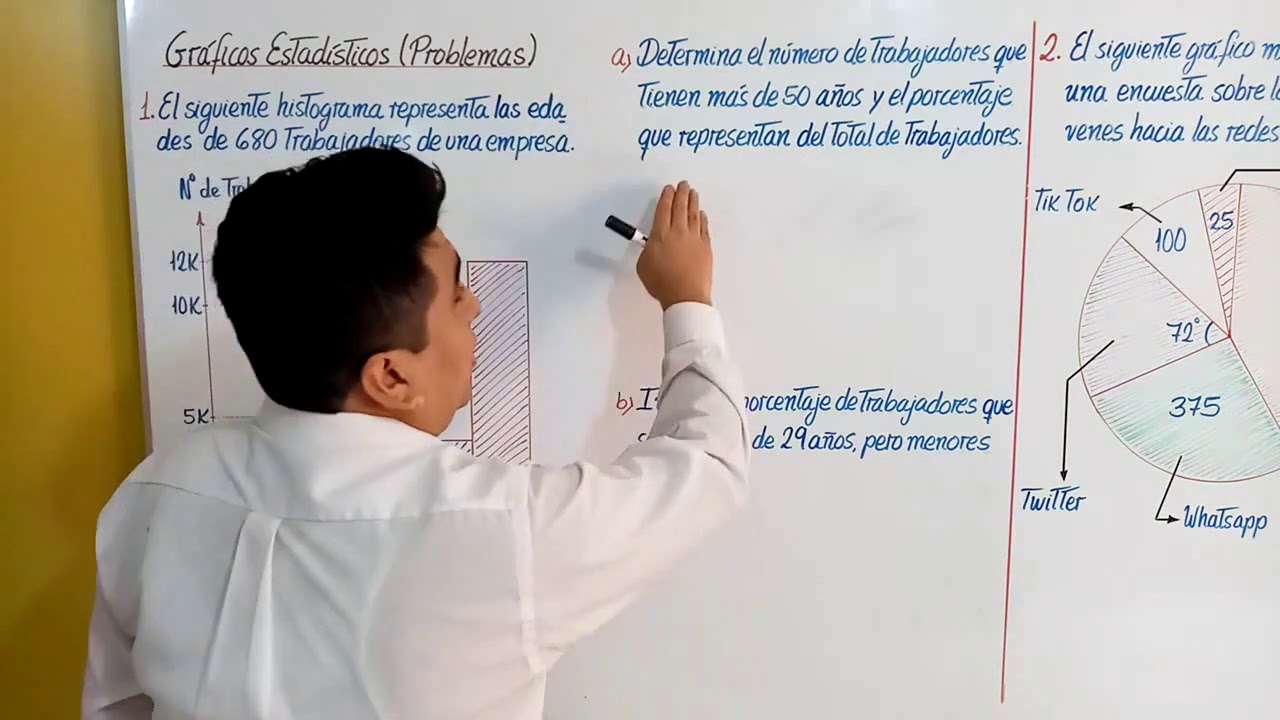 Gráficos Estadísticos - Problemas I