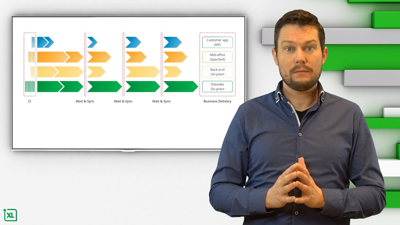 Too Many Pipelines: The Real Complexity of Delivering Software