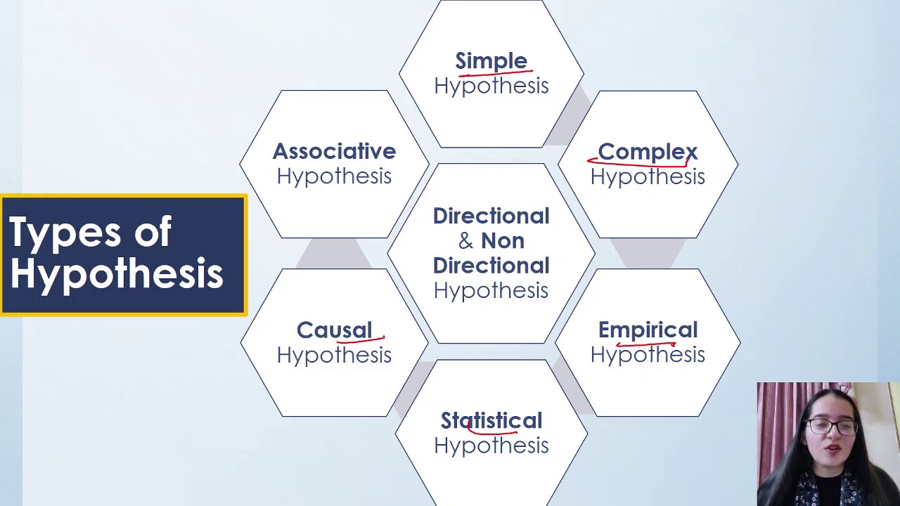 HYPOTHESIS TESTING (1) | Introduction, 10 Types & Importance| Simplified Explanation| UGC NET JRF