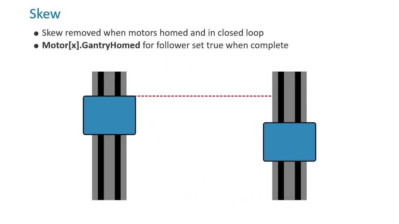 My First Gantry Integration with Power PMAC Programmable Multi-Axis Controller
