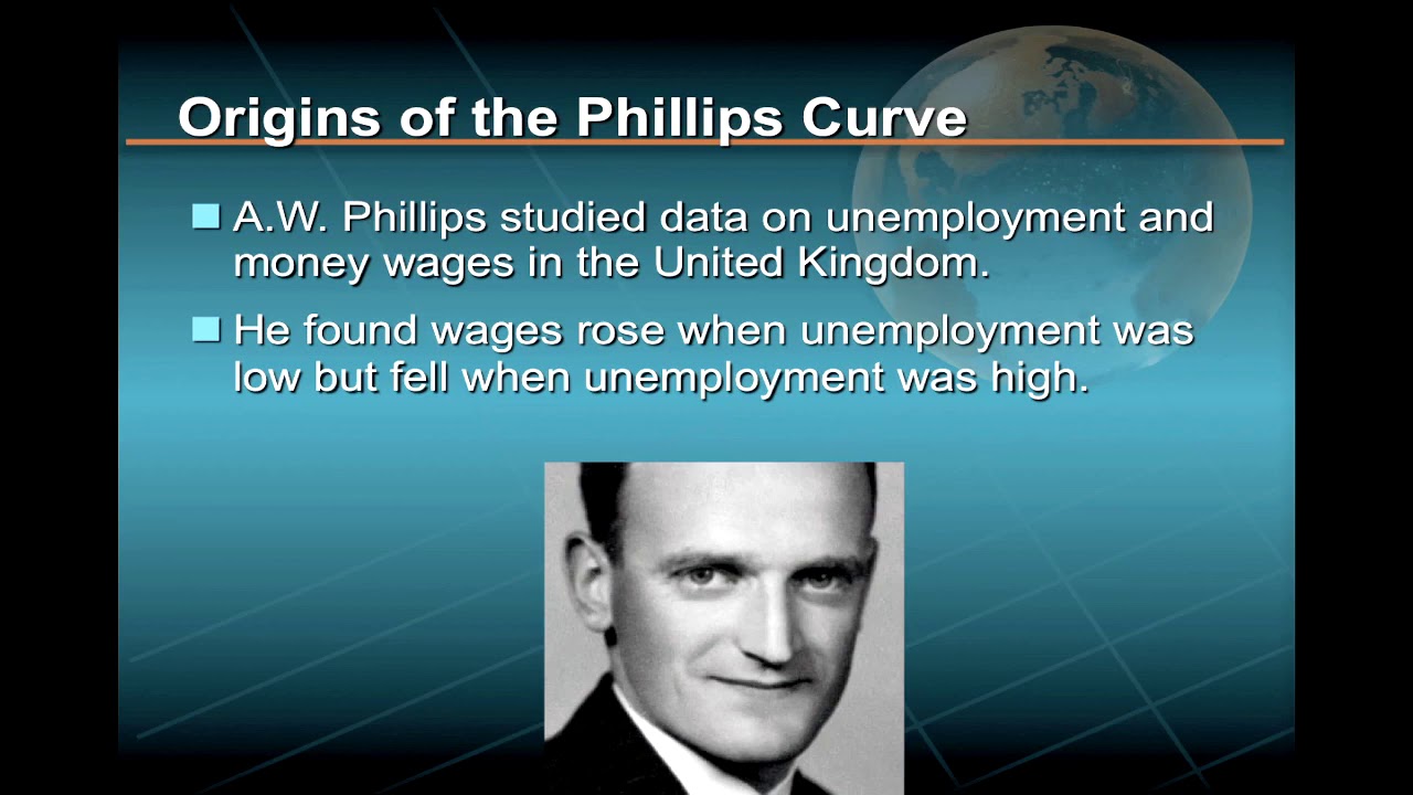 Inflation, Inflationary Expectations, and the Phillips Curve - The Power of Macroeconomics: