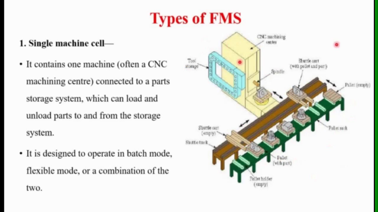 Introduction to Flexible Manufacturing System