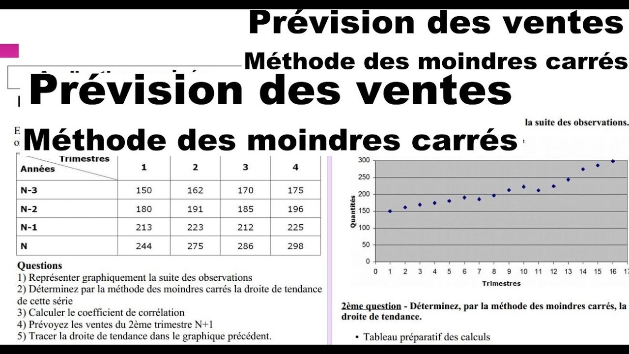 La prévision des ventes avec la méthode des moindres carrés