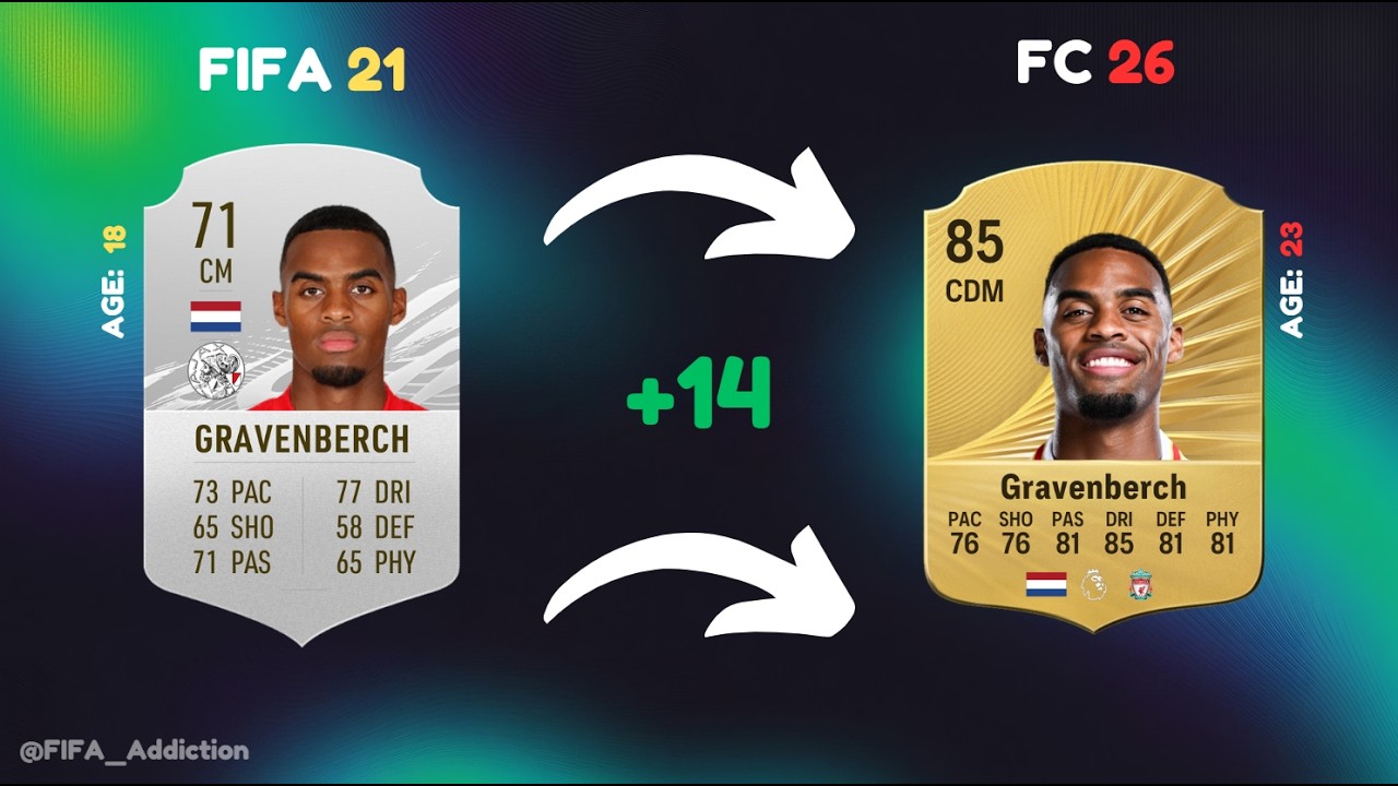 Где они сейчас? «Аякс» в FIFA 21 😭
