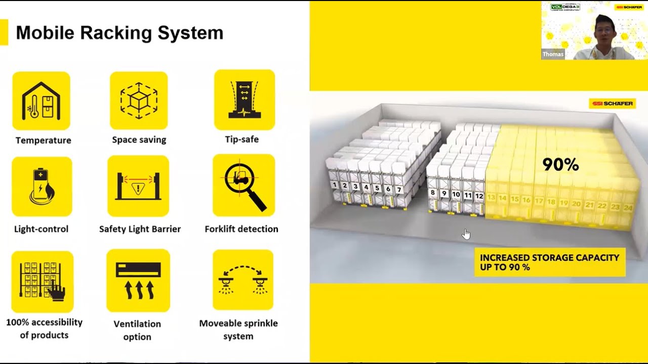 A-i45 Webinar: Manual to Semi-Automated Warehouse Solutions from SSI SCHAEFER