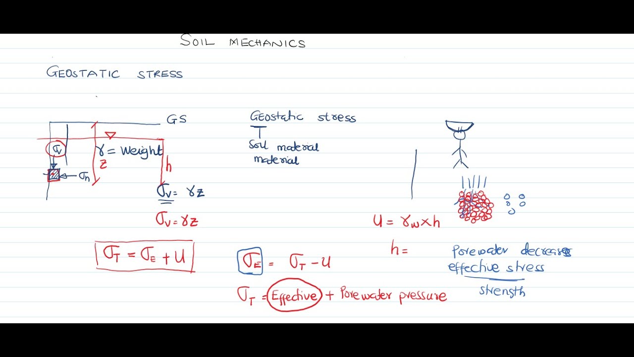 Terzaghi Effective Stress (Introduction) prt 1