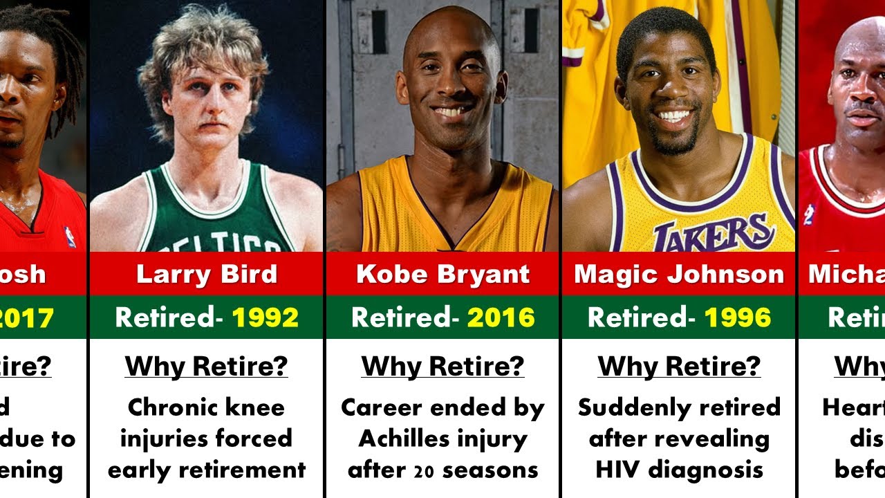 NBA Players Who Retired for Shocking Reasons 😱