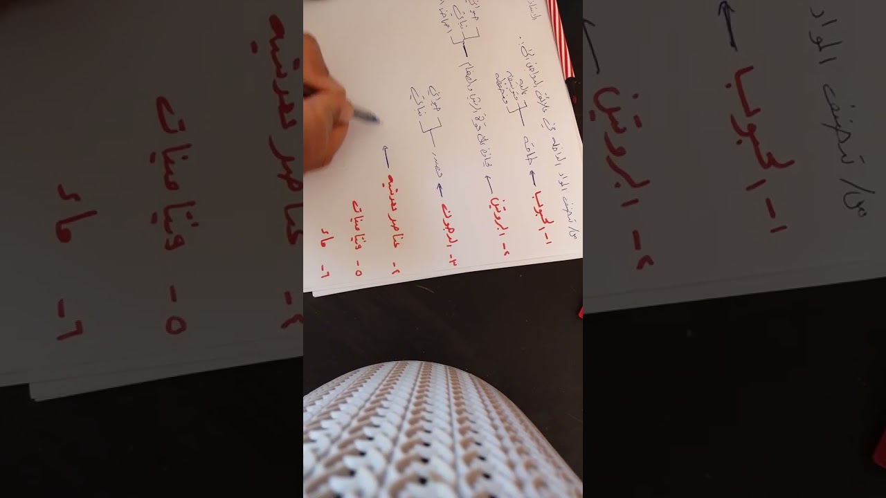 المواد الداخله في علائق الدواجن