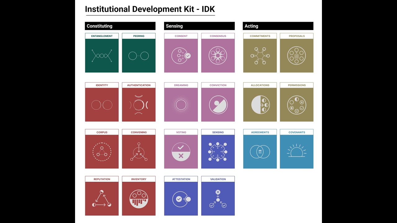 Introducing Ecological Institutions and the Institutional Development Kit (IDK)