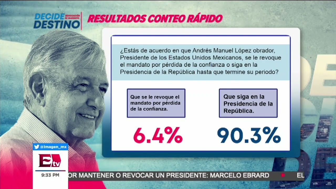 Revocación de mandato: INE da a conocer resultados preliminares de la consulta